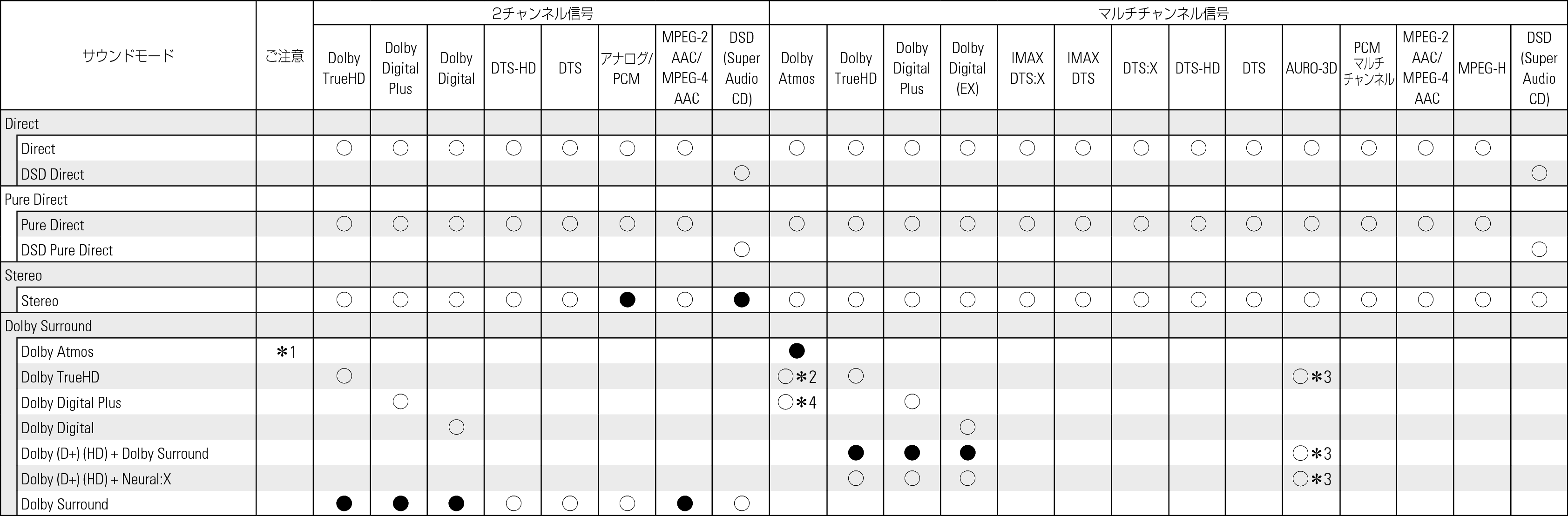 Tsignal & Csound1 X68JP